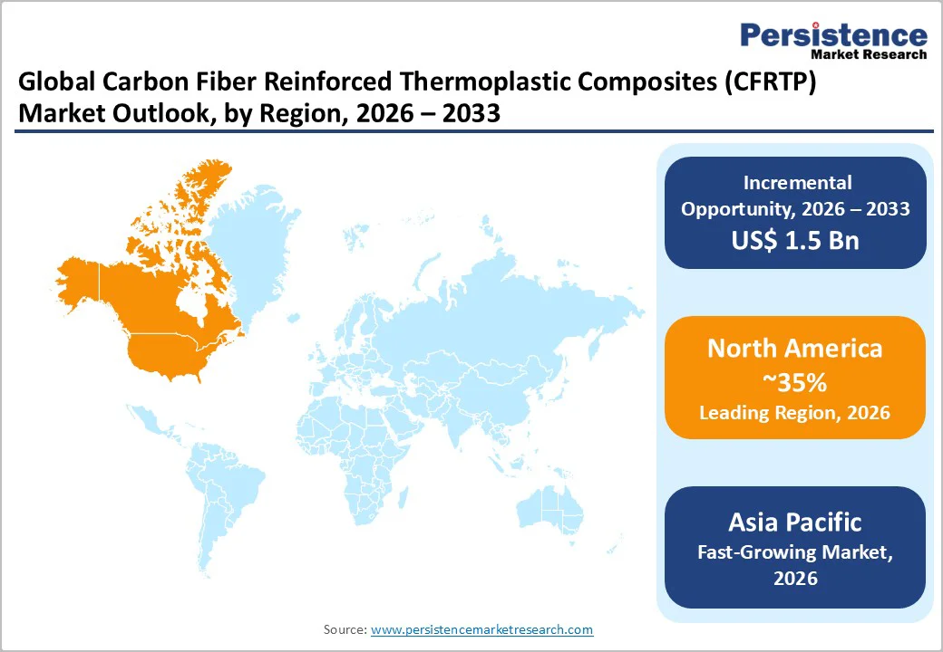 global-carbon-fiber-reinforced-thermoplastic-composites -market-outlook-by-region-2026-2033